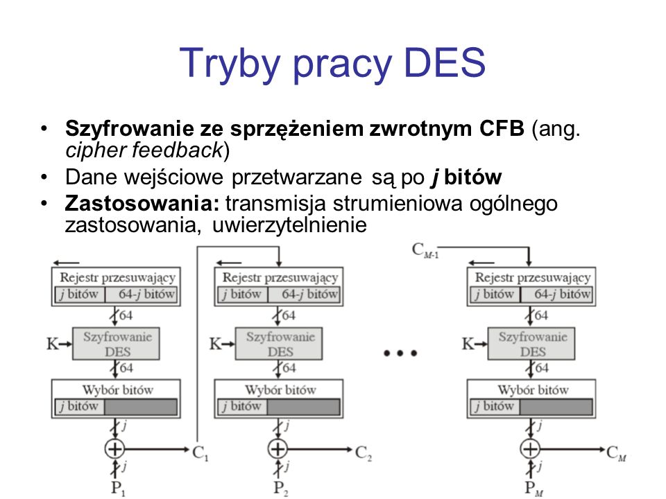 Tryby pracy DES Szyfrowanie ze sprzężeniem zwrotnym CFB (ang. cipher feedback) Dane wejściowe przetwarzane są po j bitów.