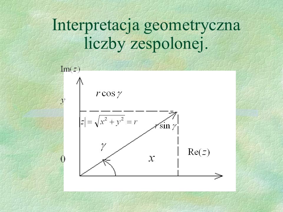 Interpretacja geometryczna liczby zespolonej.