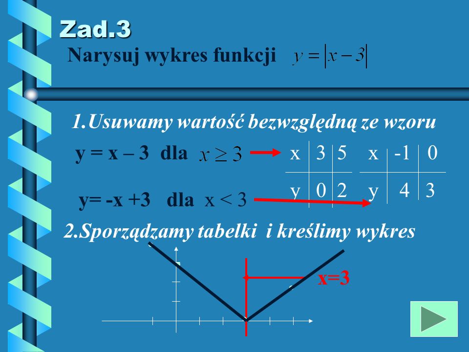 y= -x +3 dla x < 3 Zad.3 Narysuj wykres funkcji