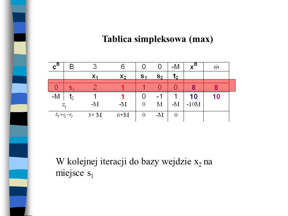 Tablica simpleksowa (max)
