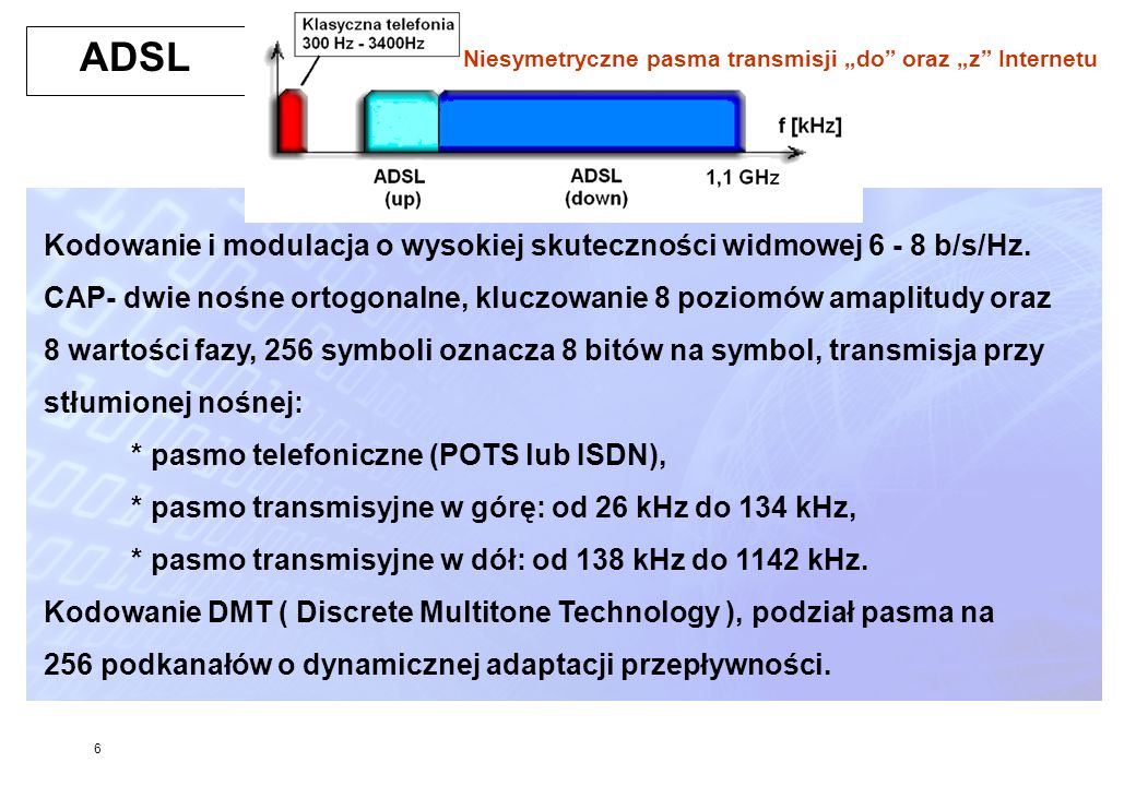 ADSL Niesymetryczne pasma transmisji „do oraz „z Internetu. Kodowanie i modulacja o wysokiej skuteczności widmowej b/s/Hz.