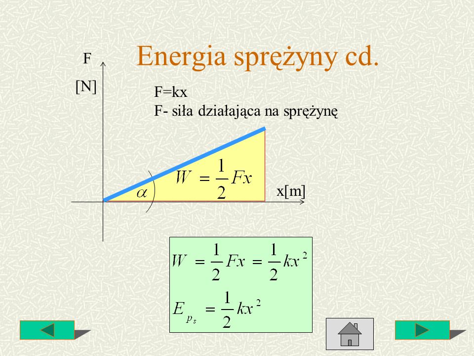 Energia sprężyny cd. F [N] F=kx F- siła działająca na sprężynę x[m]