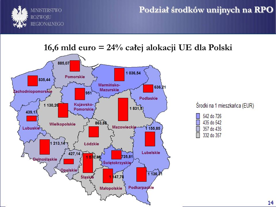 16,6 mld euro = 24% całej alokacji UE dla Polski