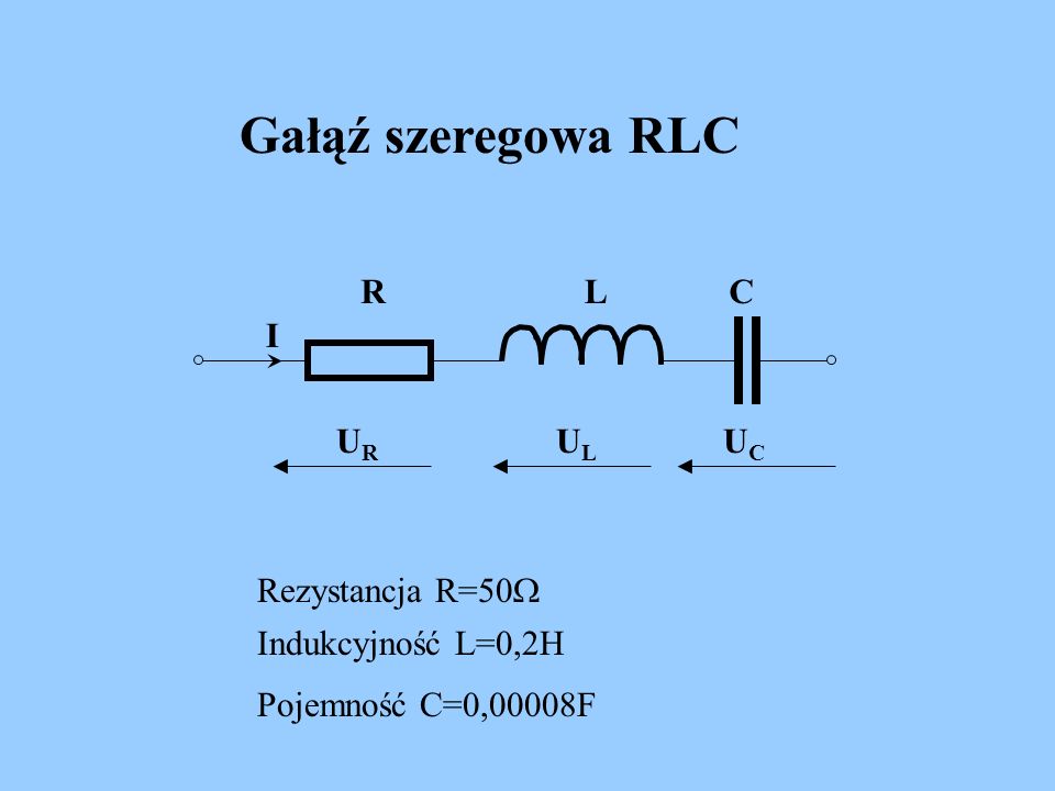 Gałąź szeregowa RLC R L C I UR UL UC Rezystancja R=50W