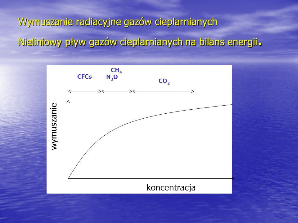 Wymuszanie radiacyjne gazów cieplarnianych Nieliniowy pływ gazów cieplarnianych na bilans energii.