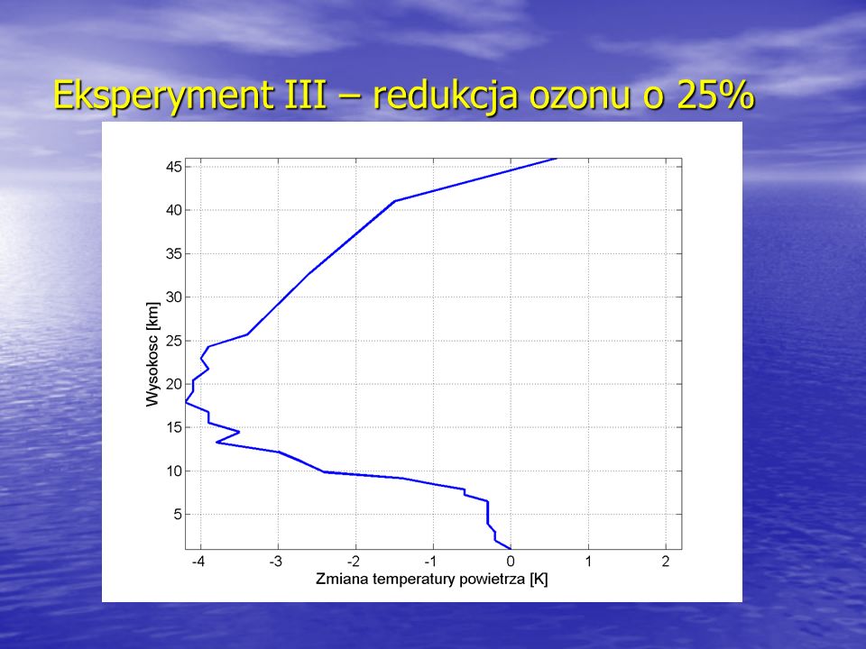 Eksperyment III – redukcja ozonu o 25%