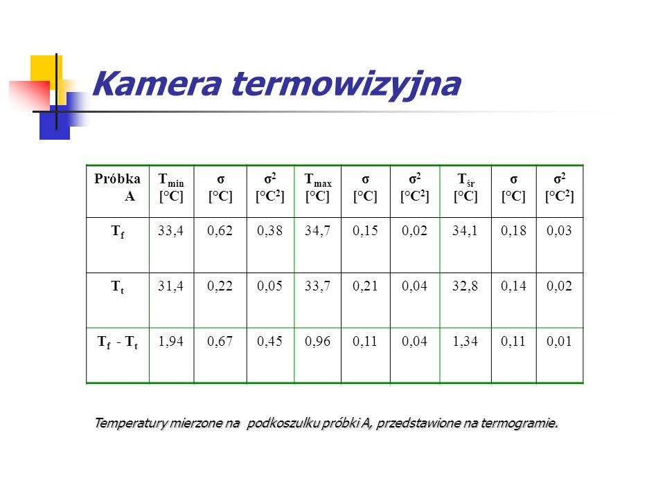 Kamera termowizyjna Próbka A Tmin [°C] σ σ2 [°C2] Tmax Tśr Tf 33,4