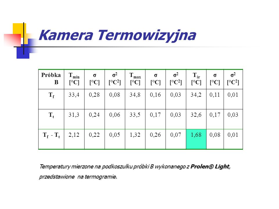 Kamera Termowizyjna PróbkaB Tmin [°C] σ σ2 [°C2] Tmax Tśr Tf 33,4 0,28