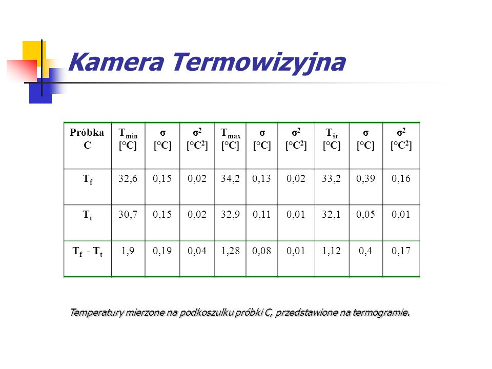 Kamera Termowizyjna Próbka C Tmin [°C] σ σ2 [°C2] Tmax Tśr Tf 32,6