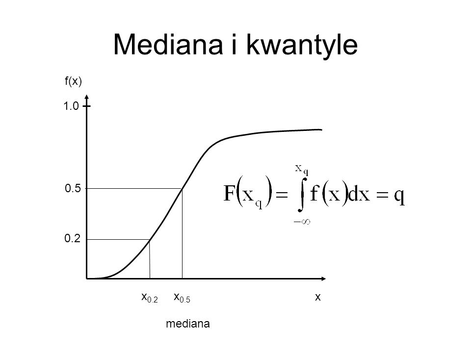 Mediana i kwantyle f(x) x0.2 x0.5 x mediana