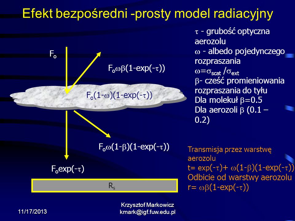 Efekt bezpośredni -prosty model radiacyjny