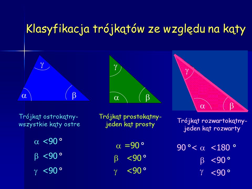 Klasyfikacja trójkątów ze względu na kąty