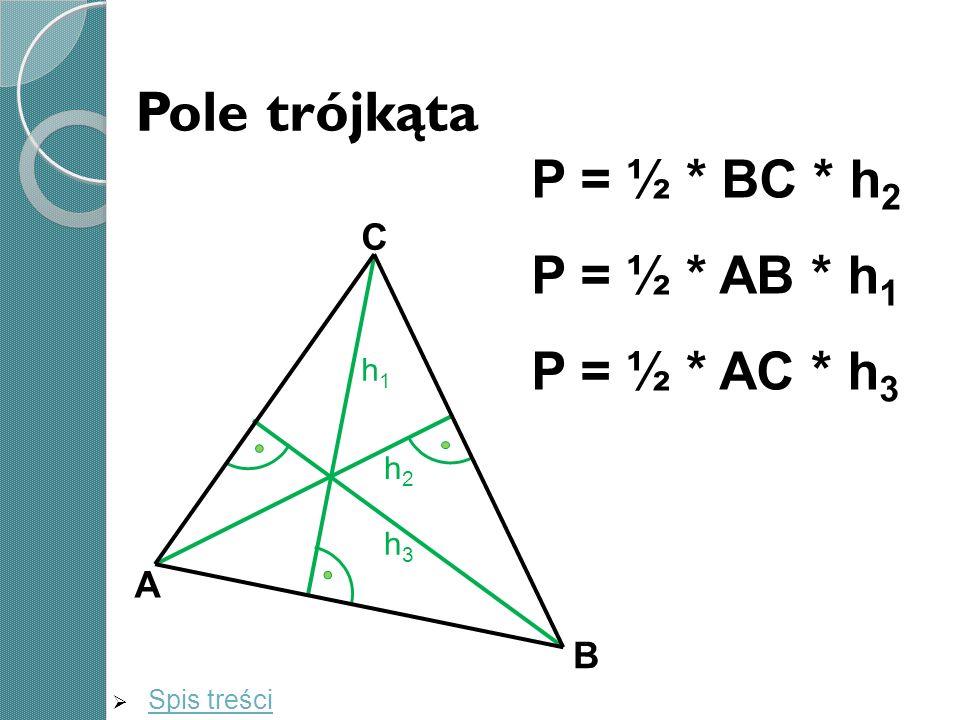 Pole trójkąta P = ½ * BC * h2 P = ½ * AB * h1 P = ½ * AC * h3 C A B h1