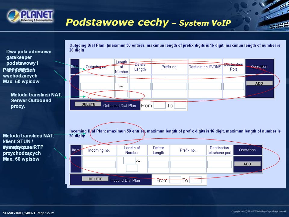 Podstawowe cechy – System VoIP