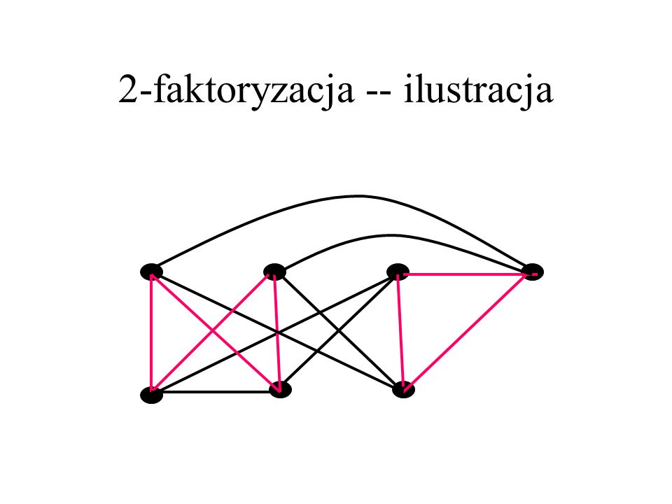 2-faktoryzacja -- ilustracja