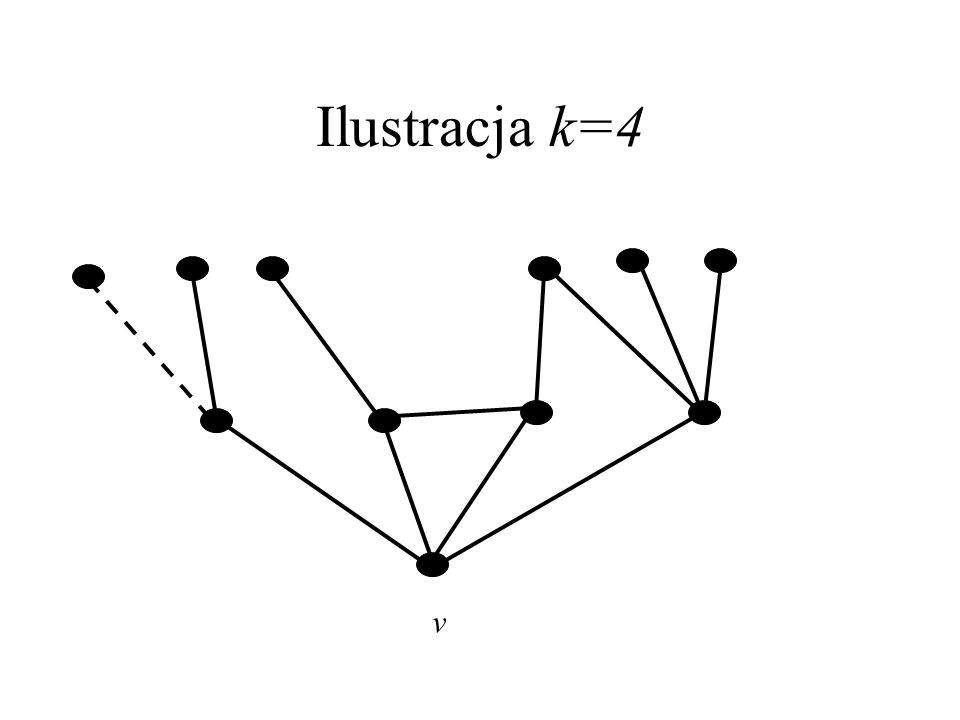 Ilustracja k=4 v