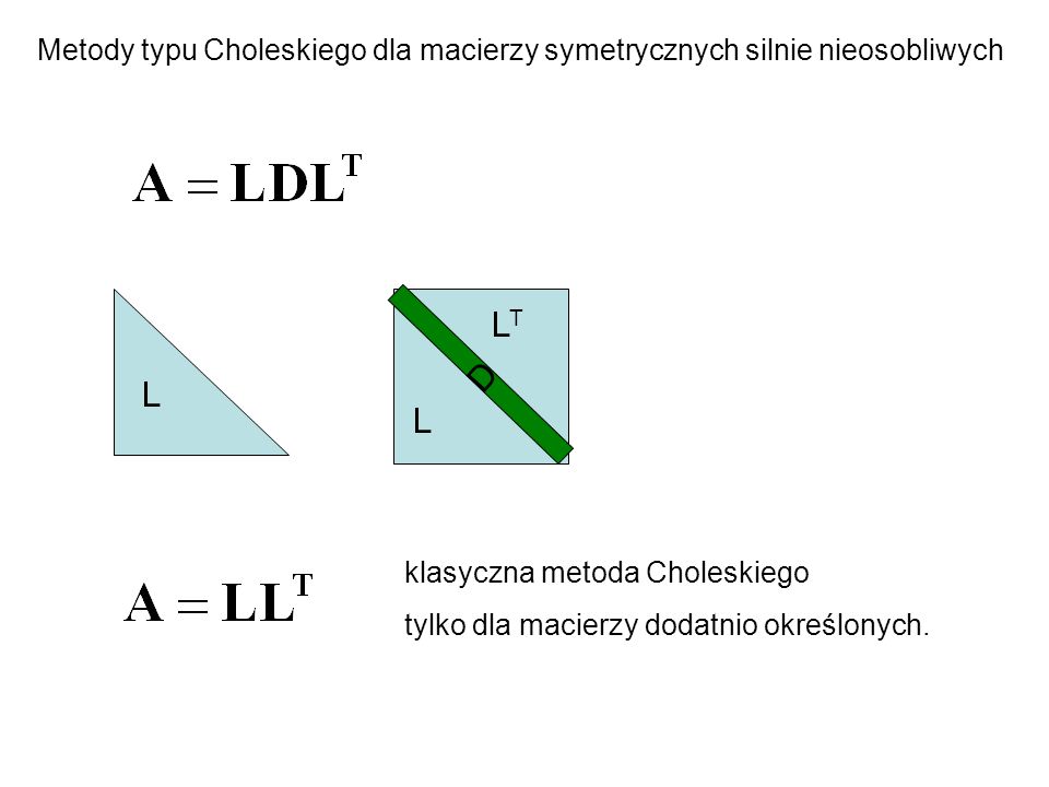 Metody typu Choleskiego dla macierzy symetrycznych silnie nieosobliwych