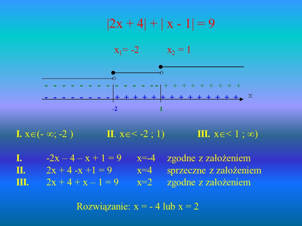 |2x + 4| + | x - 1| = 9 x1= -2 x2 = 1. I. x(- ; -2 ) II. x< -2 ; 1) III. x< 1 ; ) I. -2x – 4 – x + 1 = 9 x=-4 zgodne z założeniem.