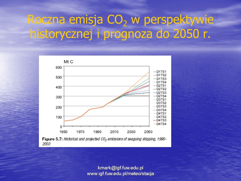 Roczna emisja CO2 w perspektywie historycznej i prognoza do 2050 r.