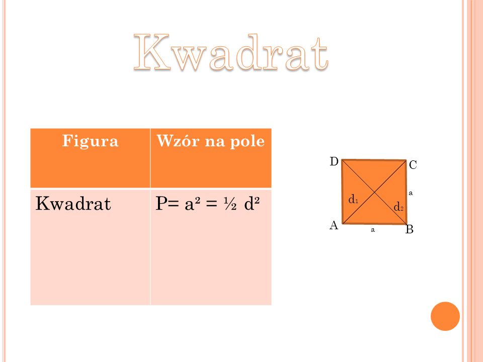 Kwadrat Figura Wzór na pole Kwadrat P= a² = ½ d² D C a d1 d2 A B a