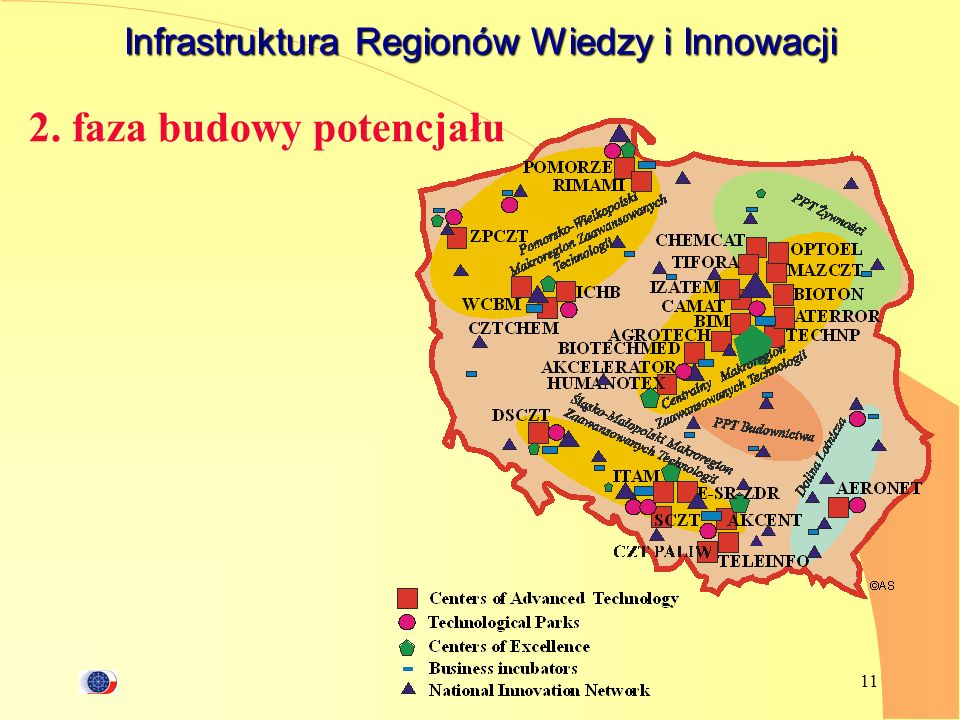 Infrastruktura Regionów Wiedzy i Innowacji