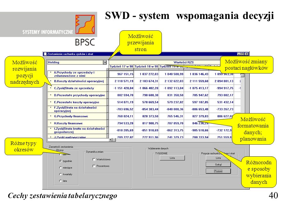 SWD - system wspomagania decyzji