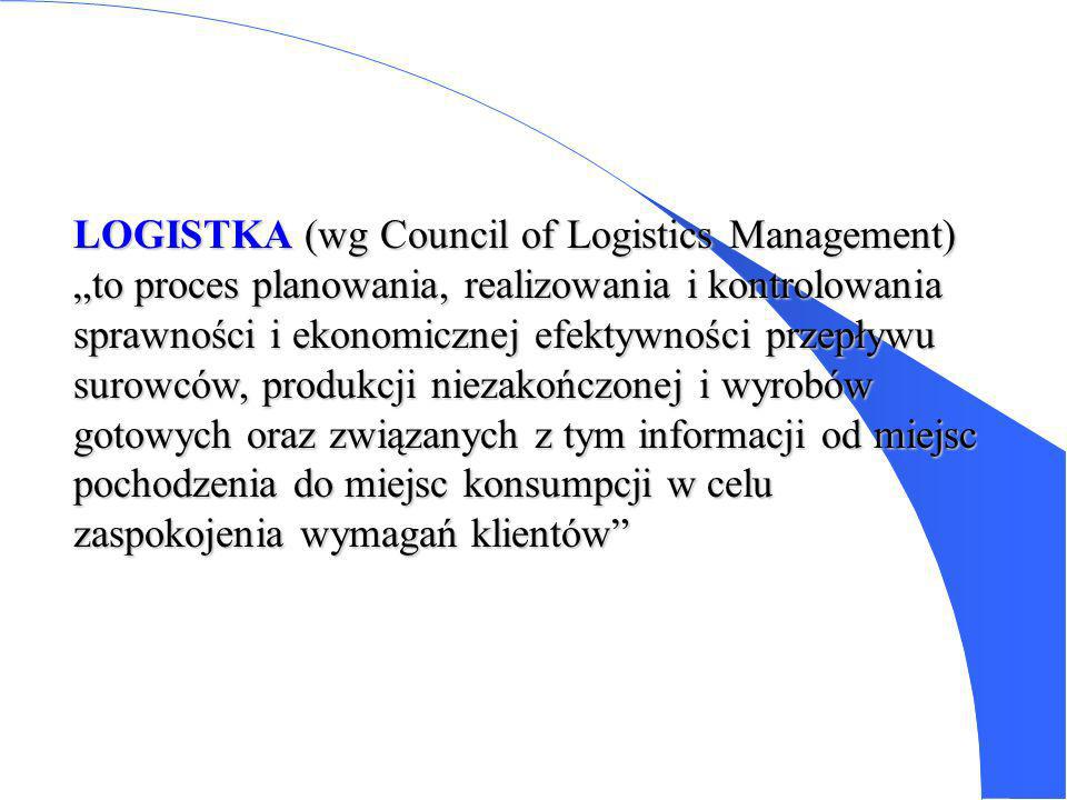 LOGISTKA (wg Council of Logistics Management)