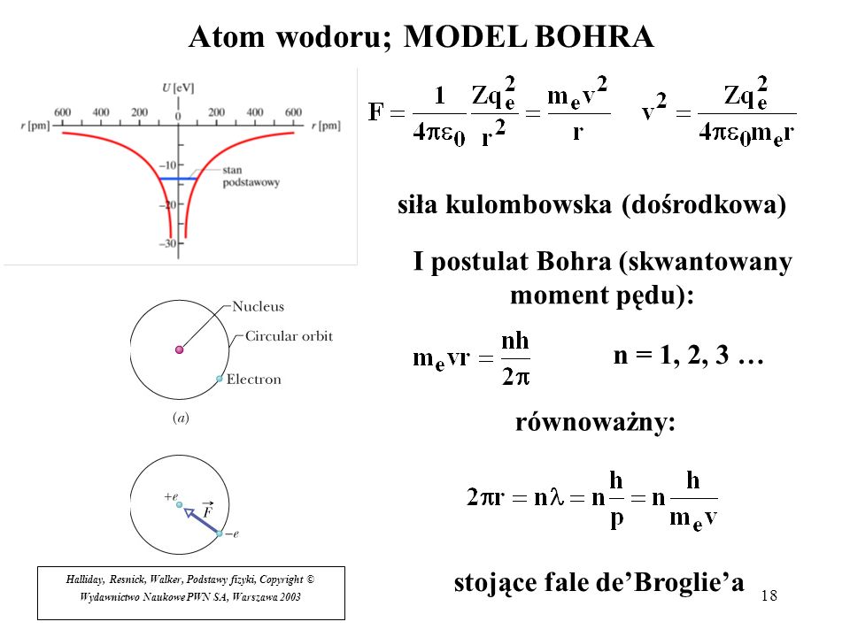 Atom wodoru; MODEL BOHRA
