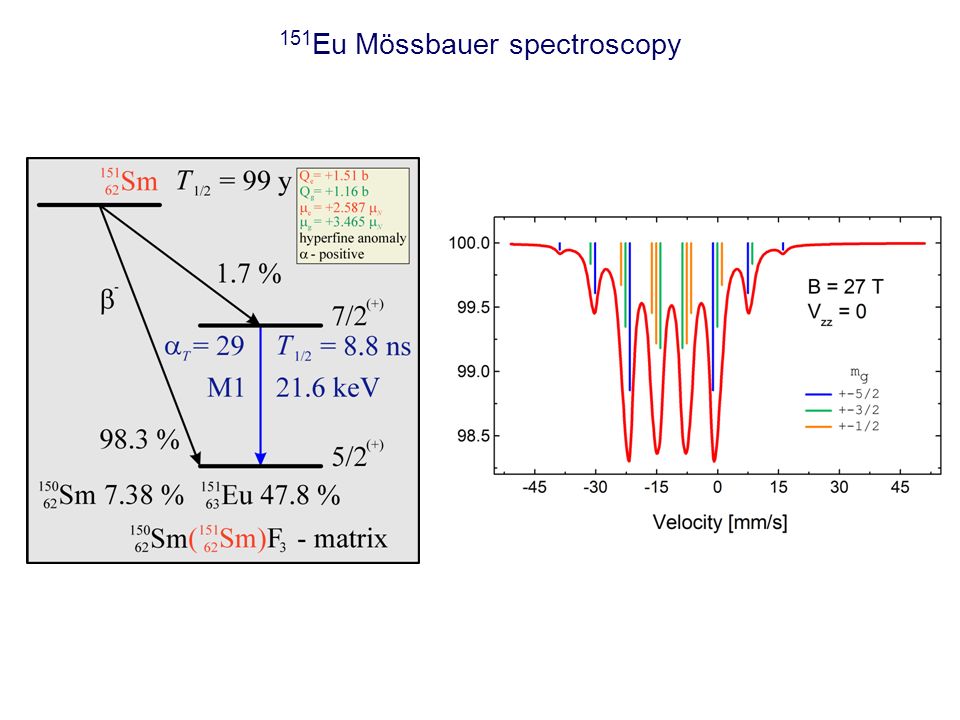 151Eu Mössbauer spectroscopy