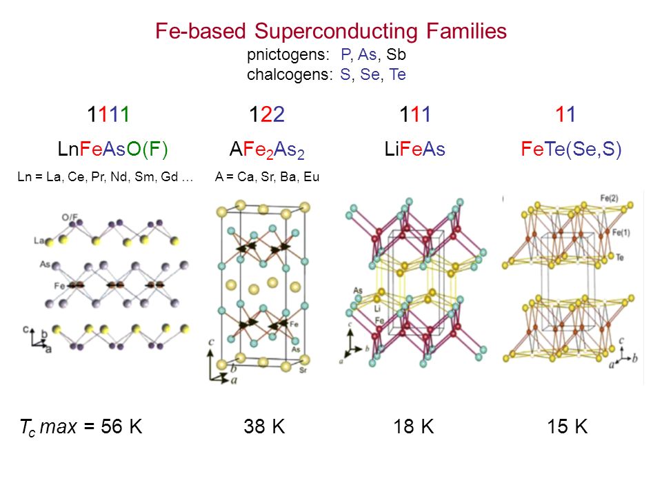 Fe-based Superconducting Families