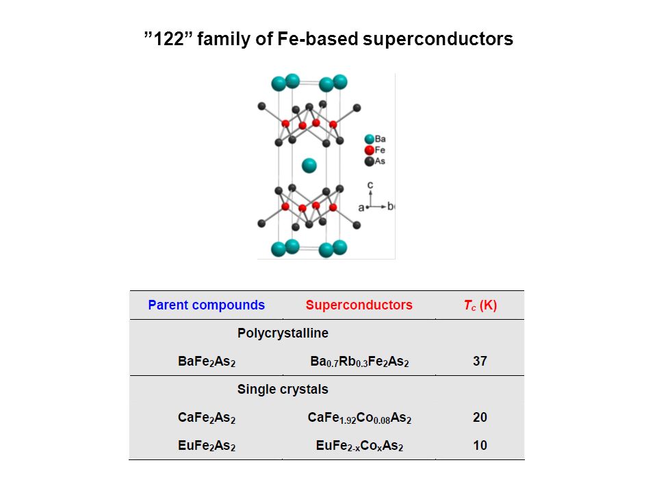122 family of Fe-based superconductors