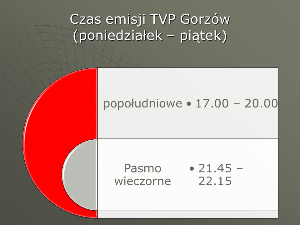 Czas emisji TVP Gorzów (poniedziałek – piątek)