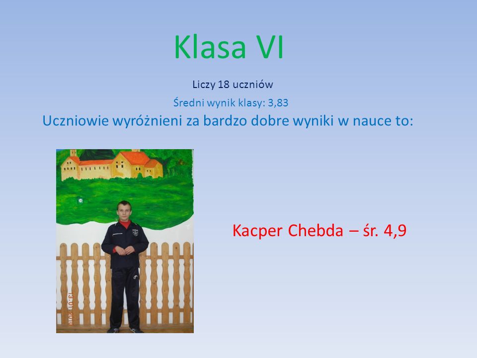 Klasa VI Kacper Chebda – śr. 4,9