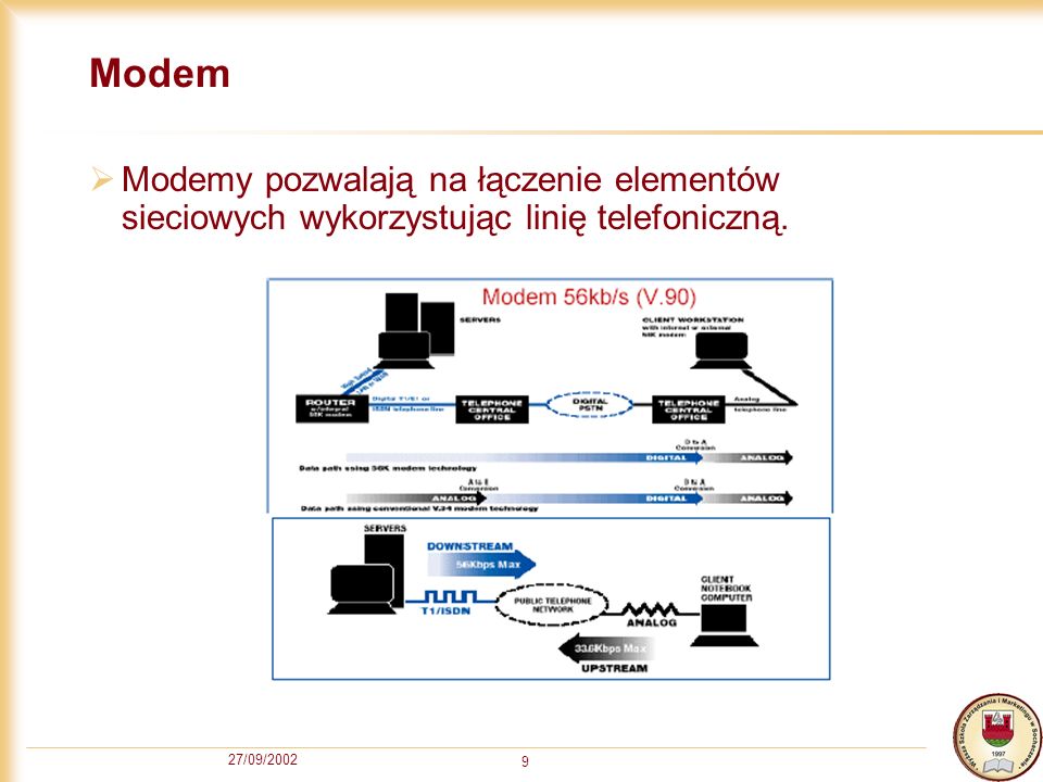 Modem Modemy pozwalają na łączenie elementów sieciowych wykorzystując linię telefoniczną.