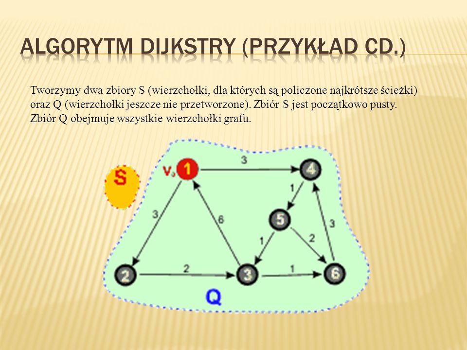 Algorytm Dijkstry (przykład CD.)