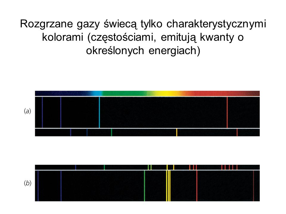 Rozgrzane gazy świecą tylko charakterystycznymi kolorami (częstościami, emitują kwanty o określonych energiach)