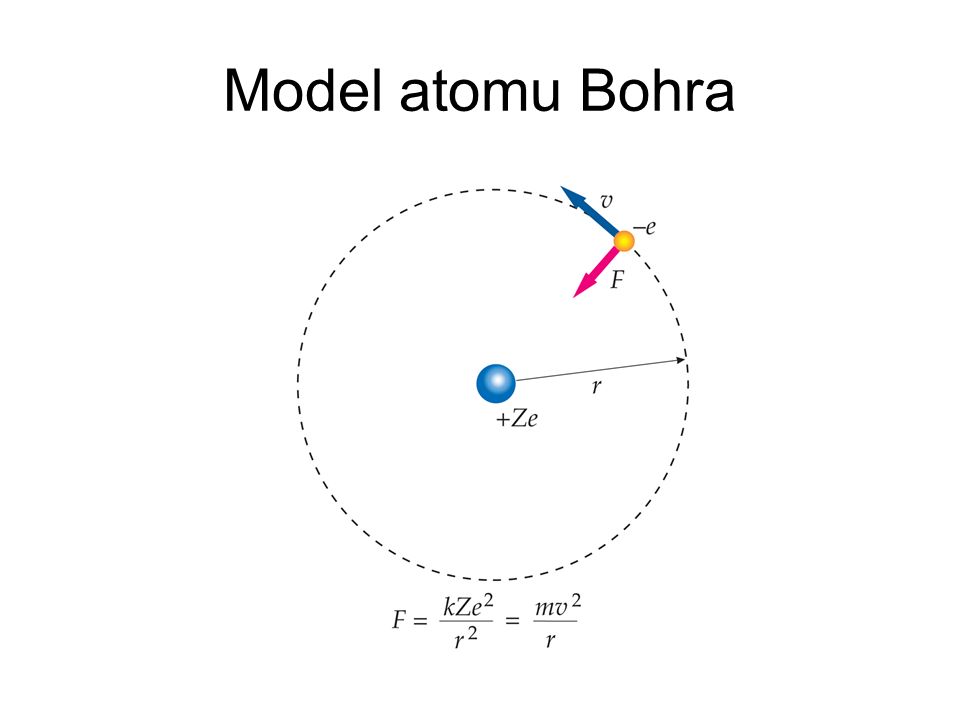 Model atomu Bohra