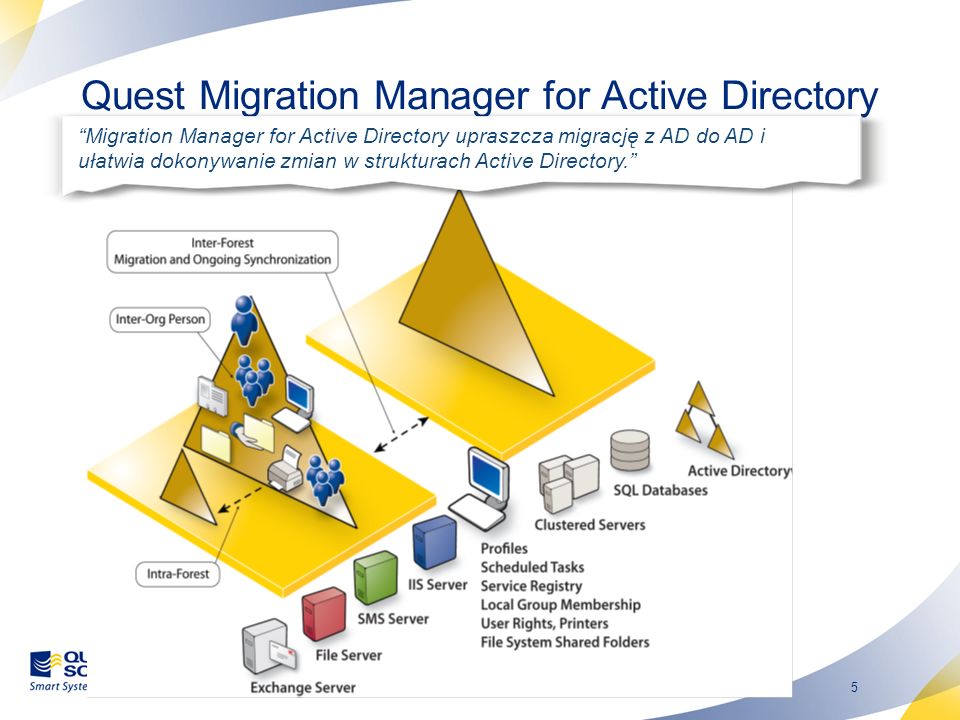Quest Migration Manager for Active Directory