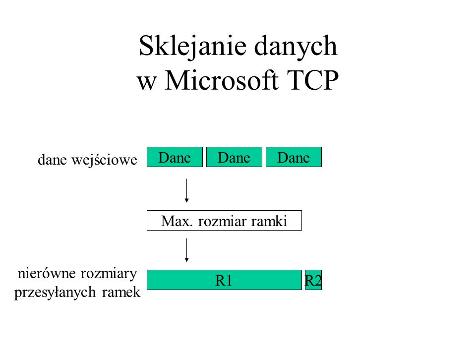 Sklejanie danych w Microsoft TCP