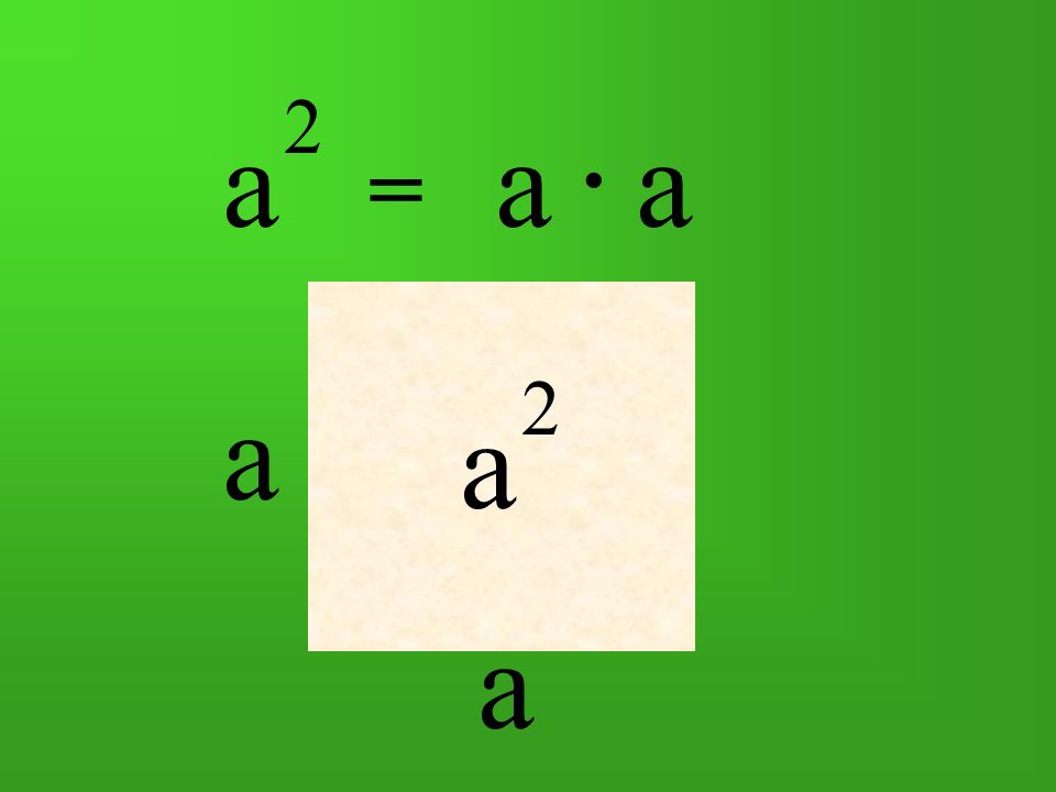 a 2 . a a = a 2 a a^2 z definicji potęgi równy jest a*a. Jest to pole kwadratu o boku a. a