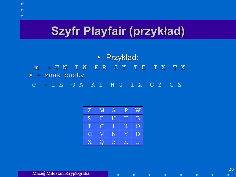 Szyfr Playfair (przykład)