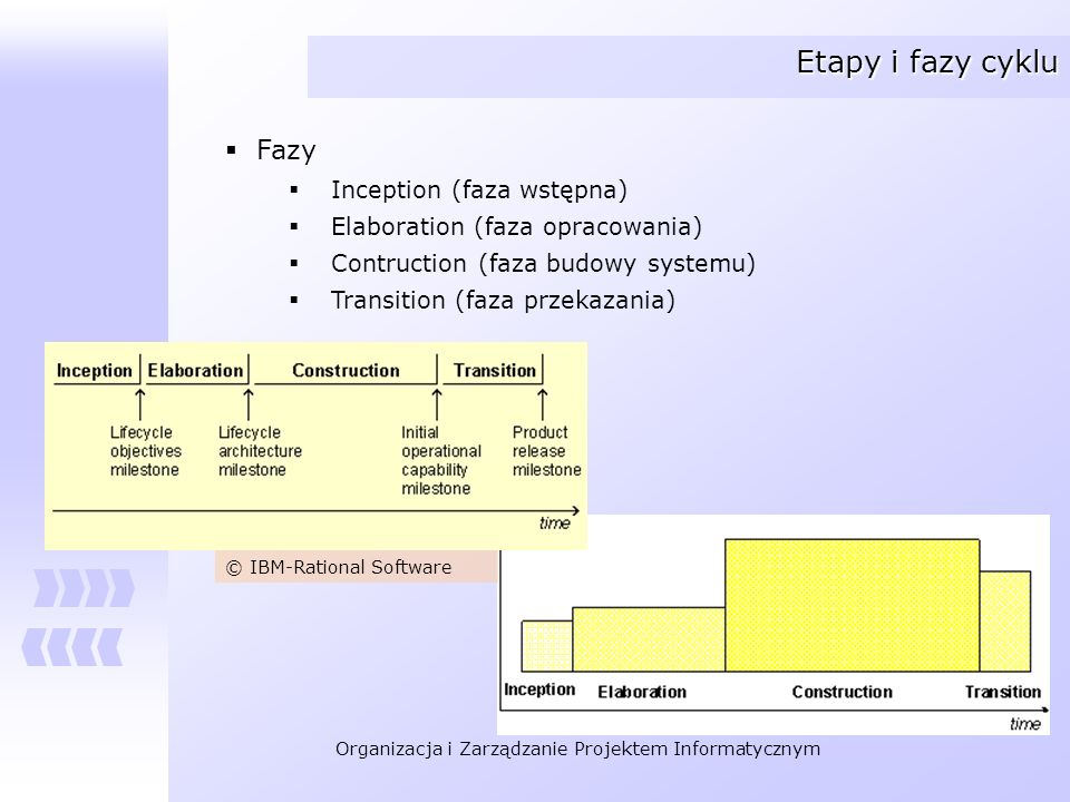 Etapy i fazy cyklu Fazy Inception (faza wstępna)