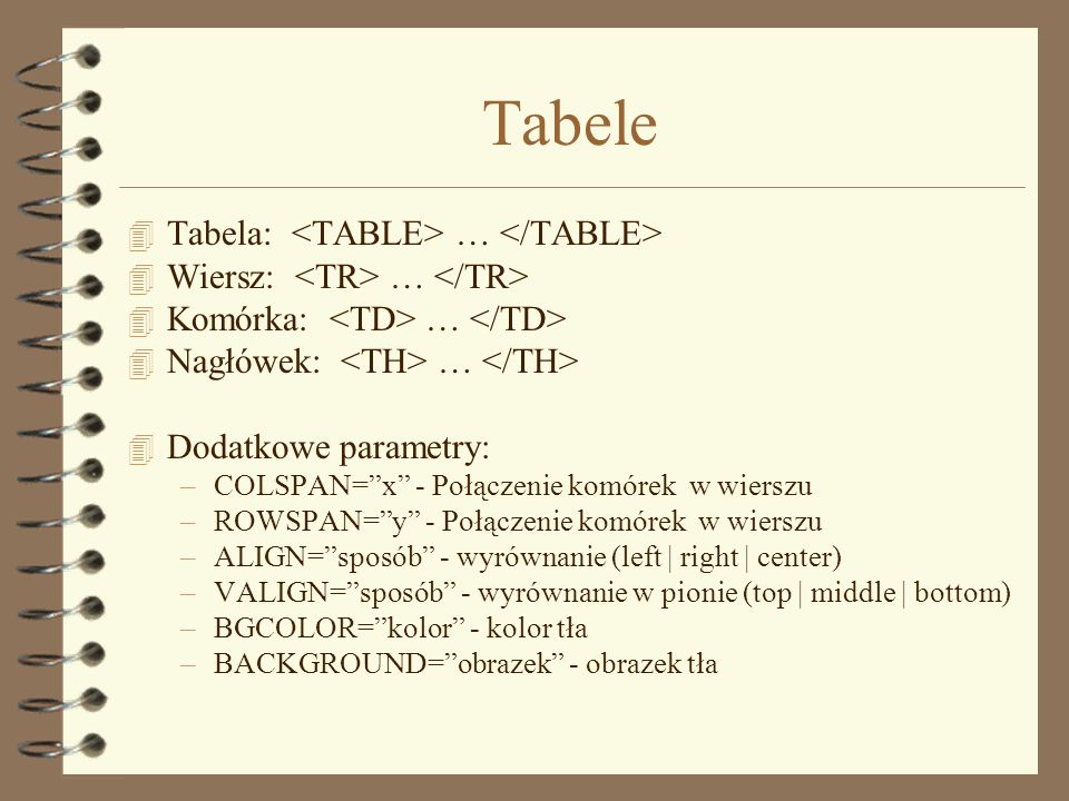 Tabele Tabela: <TABLE> … </TABLE>