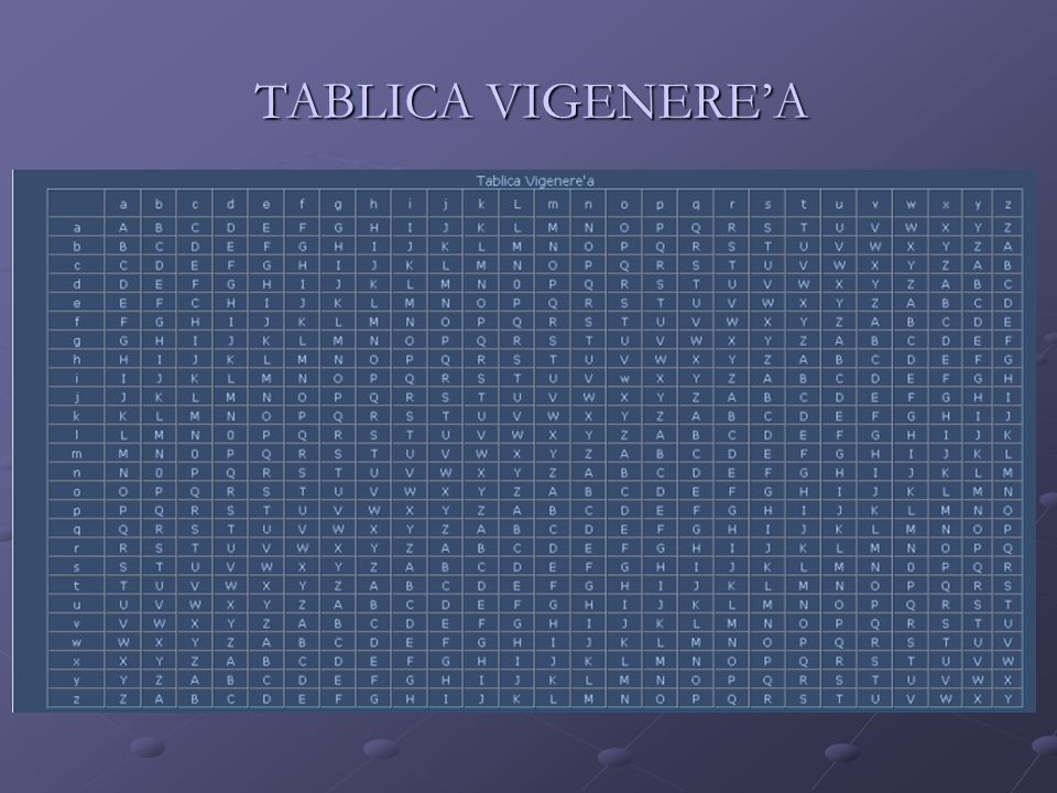 TABLICA VIGENERE’A