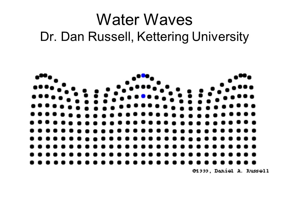 Water Waves Dr. Dan Russell, Kettering University