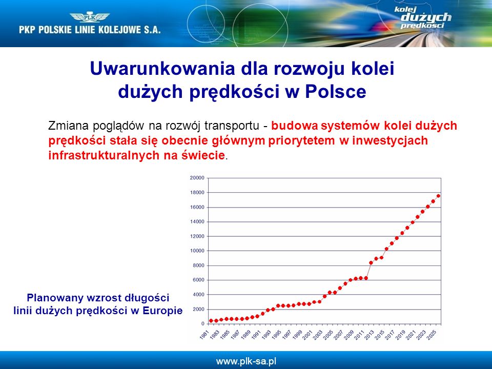 Uwarunkowania dla rozwoju kolei dużych prędkości w Polsce