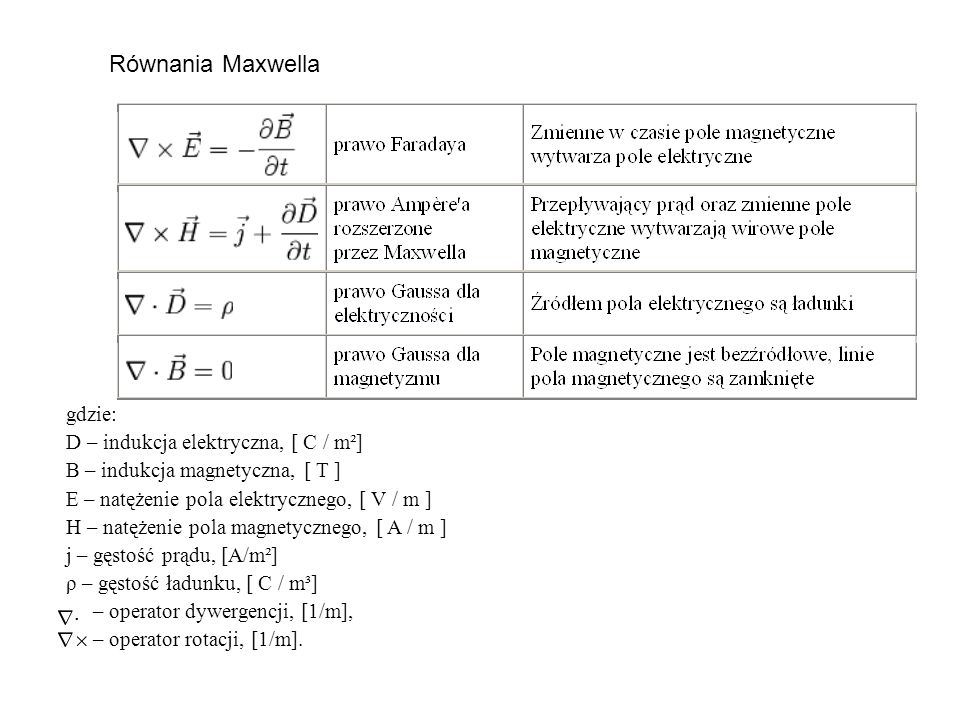 Równania Maxwella gdzie: D – indukcja elektryczna, [ C / m²]