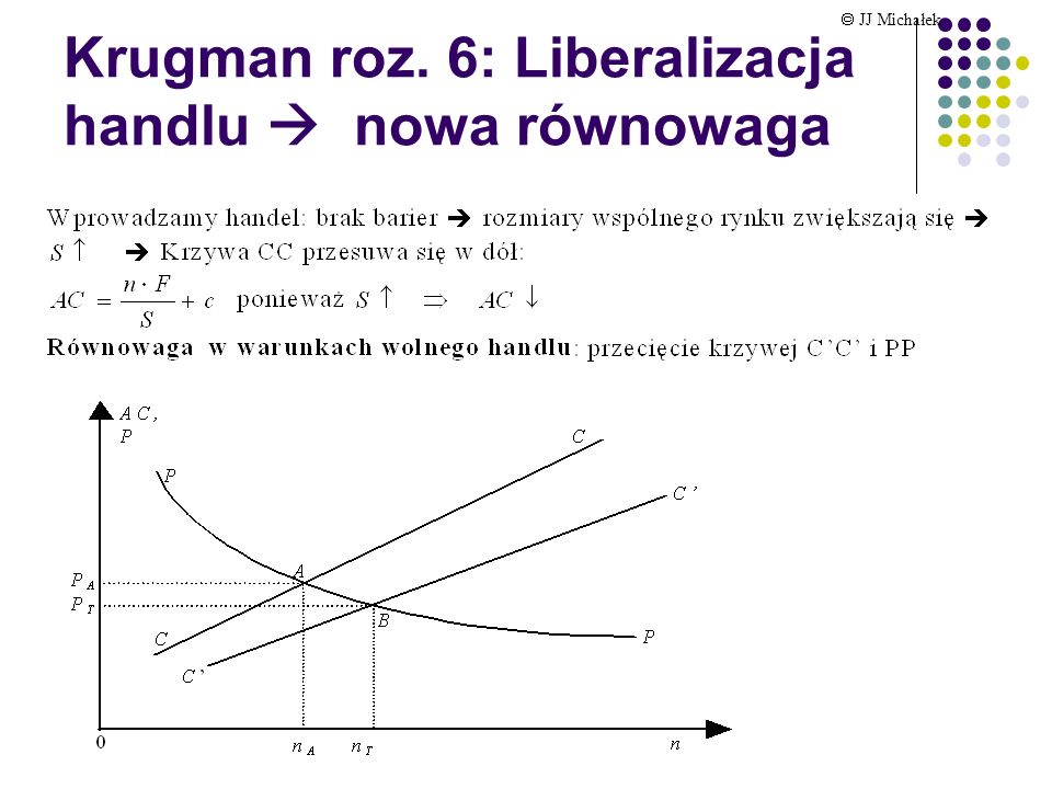 Krugman roz. 6: Liberalizacja handlu  nowa równowaga