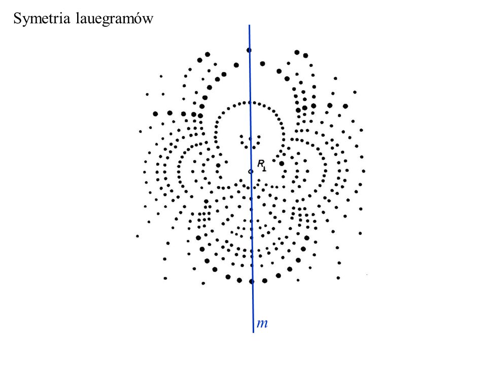 Symetria lauegramów m