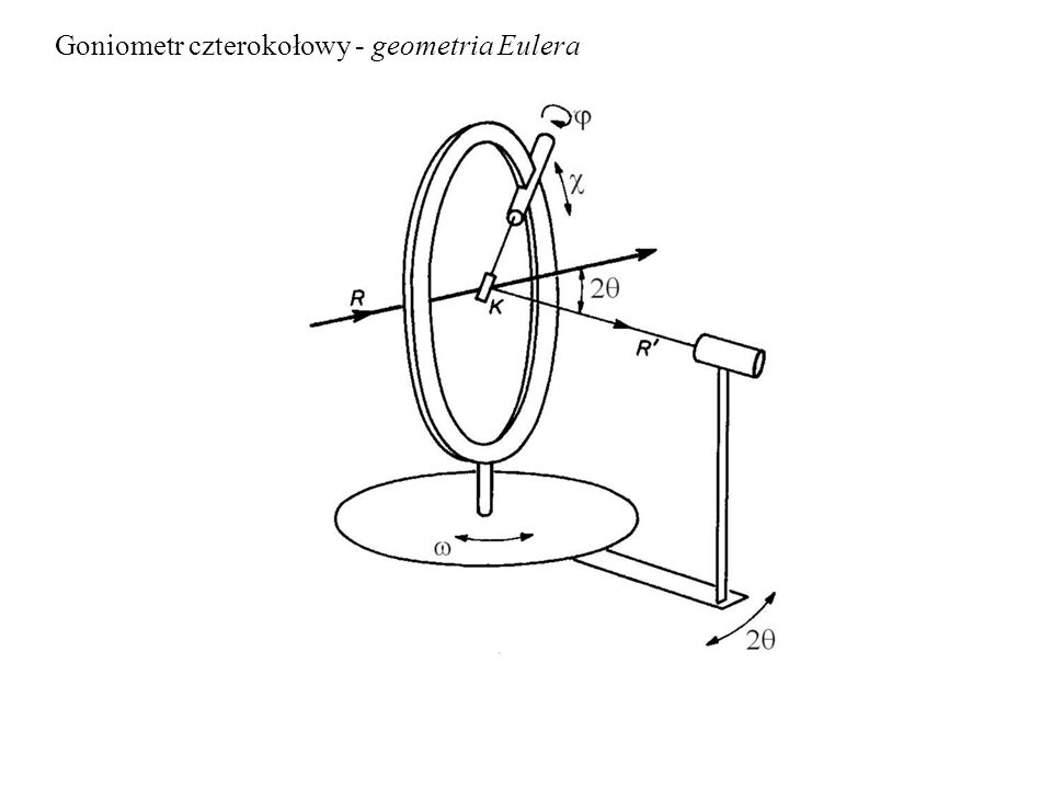 Goniometr czterokołowy - geometria Eulera